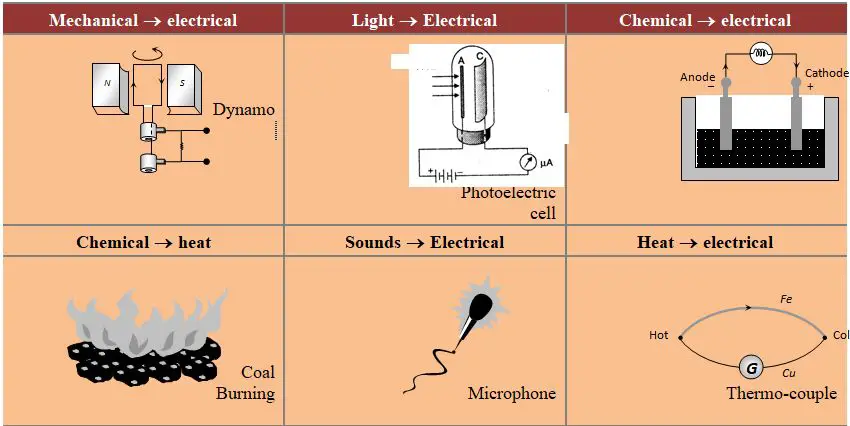 diagrams showing chemical energy conversions into electrical energy in batteries
