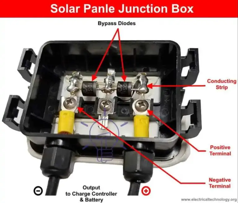 Do All Solar Panels Have Blocking Diodes?