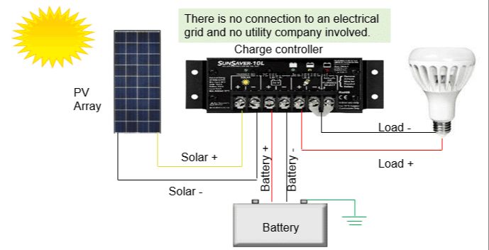 Do I Need A Charge Controller For My Solar Panel?