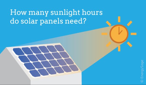 Do You Need Sun For Solar Energy?
