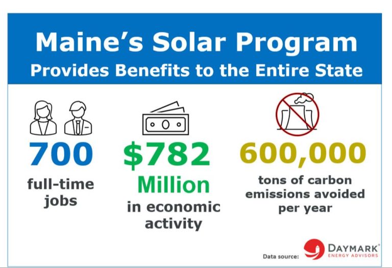 Does Maine Have An Energy Saving Program?