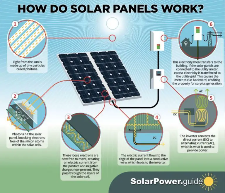 Does Solar Need Sun Or Just Light?