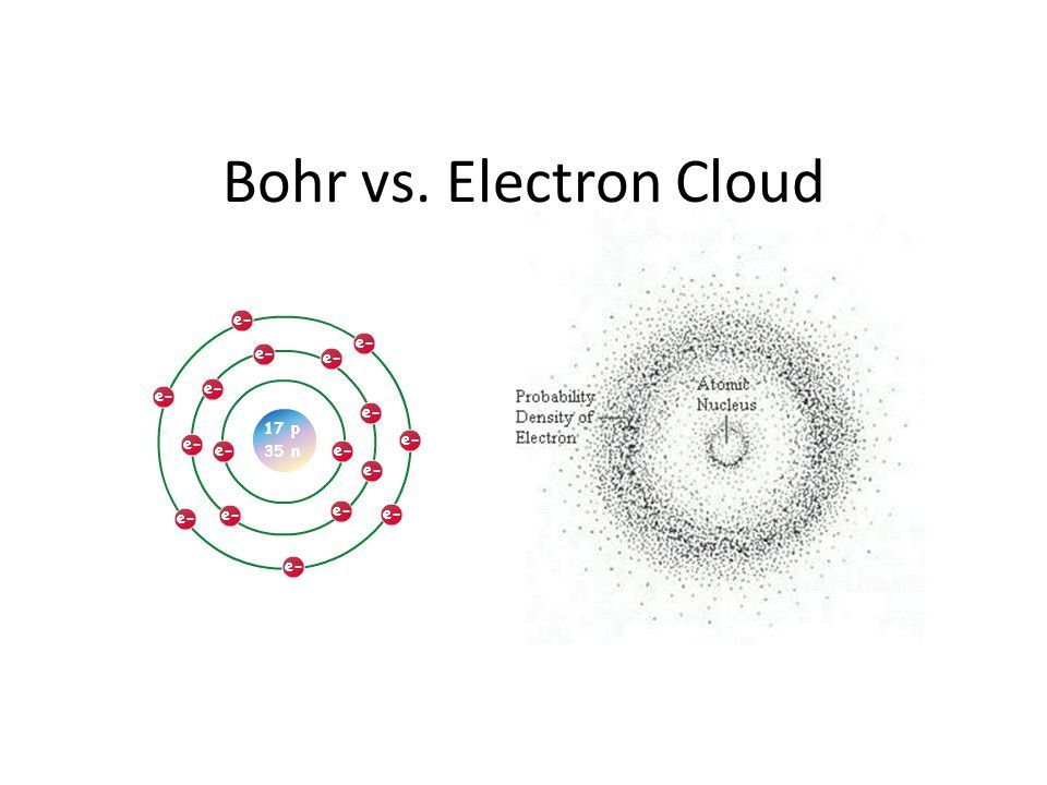 electrons occupy probability clouds of locations called orbitals within electron shells around an atom's nucleus.