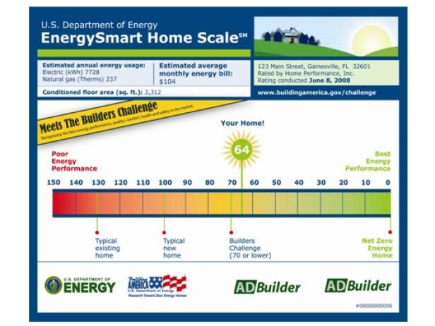 energy efficiency metrics allow fair comparison of systems at different scales