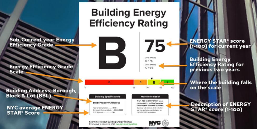 energy star score measures building energy efficiency