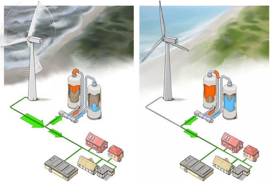 energy storage like pumped hydro and batteries will help expand renewable wind power.