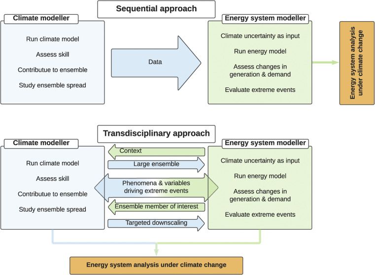 What Does An Energy Systems Analyst Do?