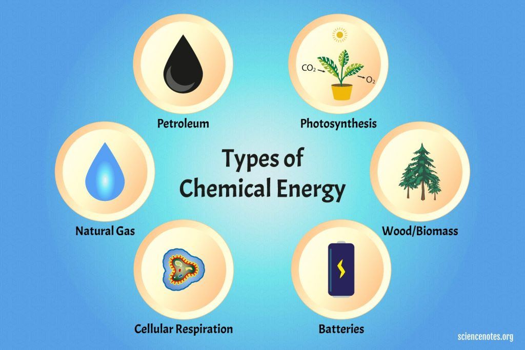 energy transforms between different types through chemical reactions and physical changes.