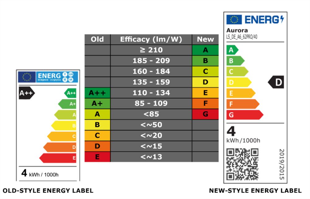 erp energy rating label displayed