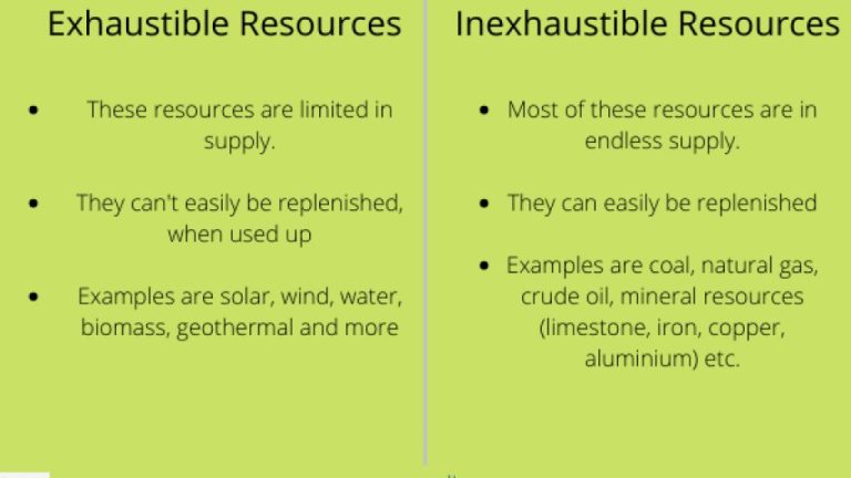 What Are Exhaustible And Non Exhaustible Resources Give Examples?