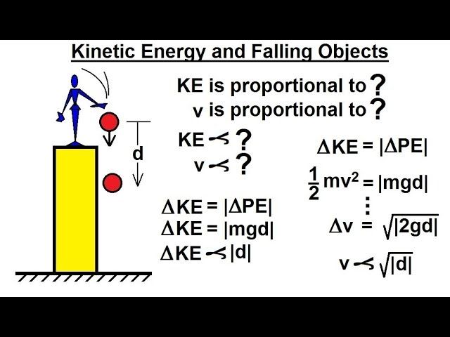 falling objects convert potential to kinetic energy