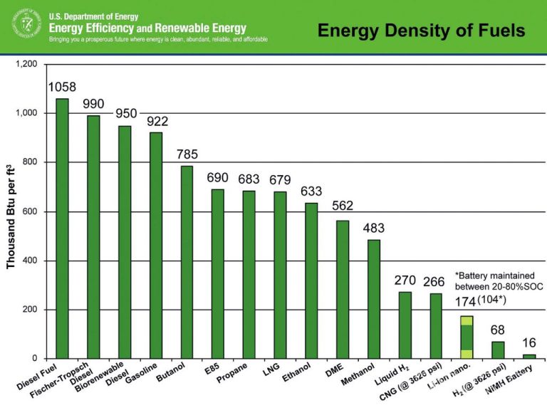 Why Are Fossil Fuels Used More Than Renewable Energy?