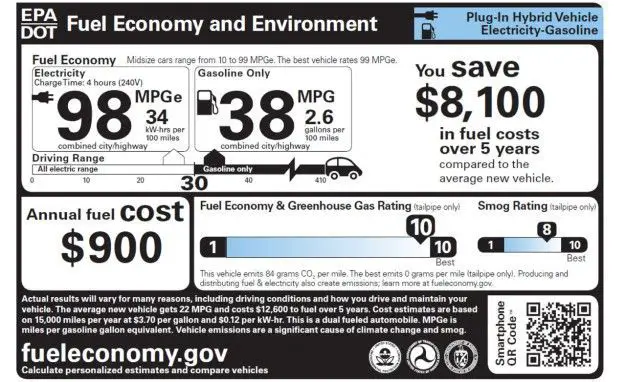 fuel efficiency label on a car window.