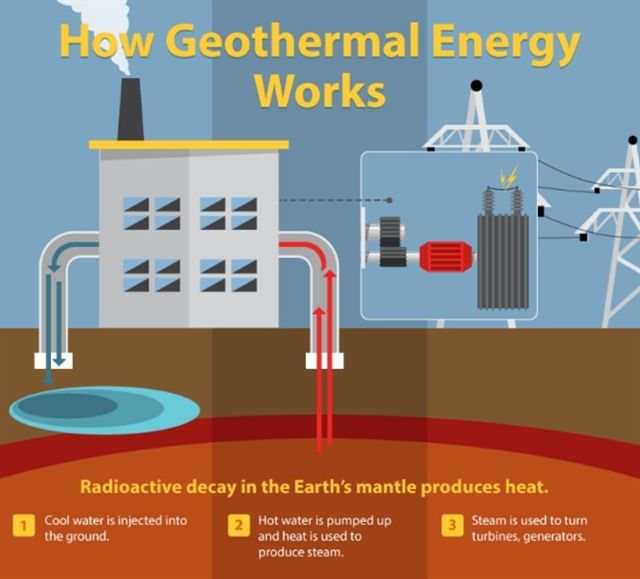 Is Geothermal Energy Expensive Compared To Fossil Fuels?