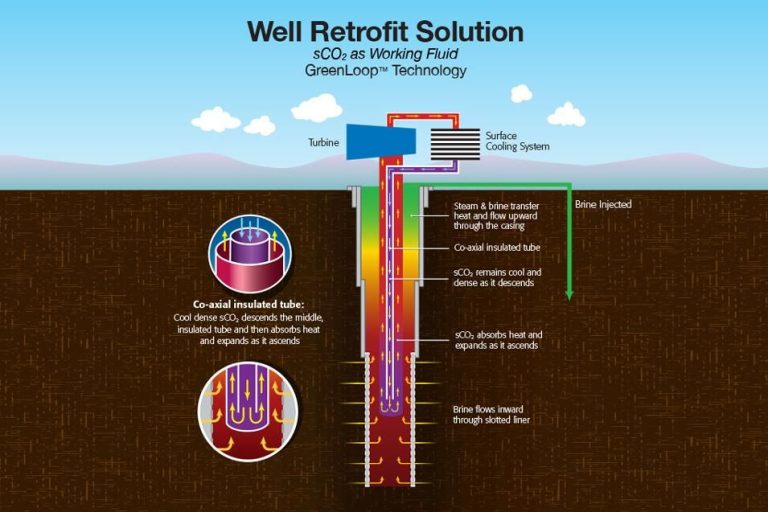 How Far Can Geothermal Energy Be Transported?