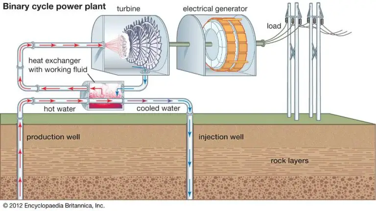 How Efficient And Sustainable Is Geothermal Energy?