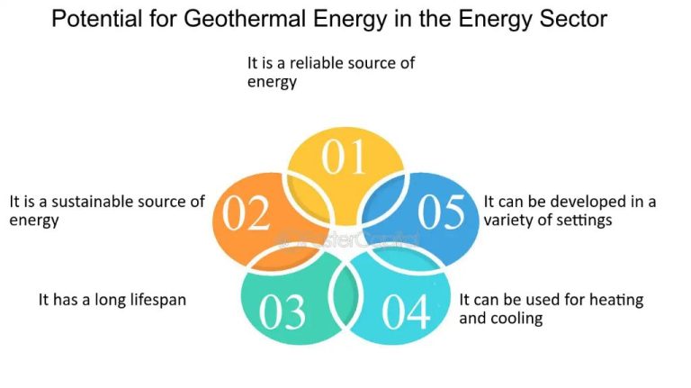 What Is One Reason Why Geothermal Power Is More Reliable Than Wind Power?