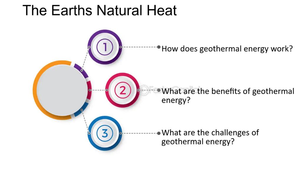 geothermal provides reliable baseload power unaffected by weather variability
