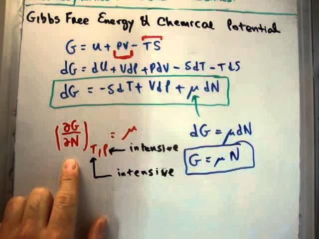 gibbs free energy relates to chemical potential