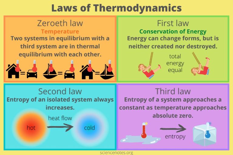 What Are The Differences Between Heat And Energy?