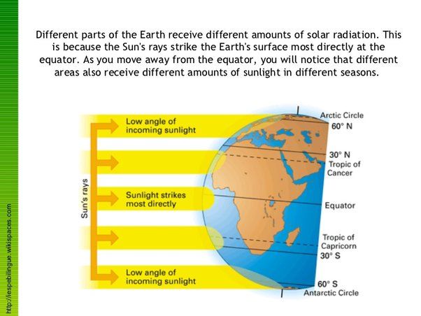 Where Is Solar Energy Most Intense On Earth?