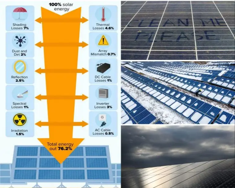 How Can We Overcome Solar Energy Limitations?