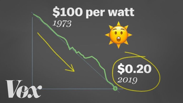 How Did Solar Get So Cheap?