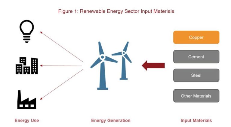 How Do Renewable Energy Systems Affect The Environment?