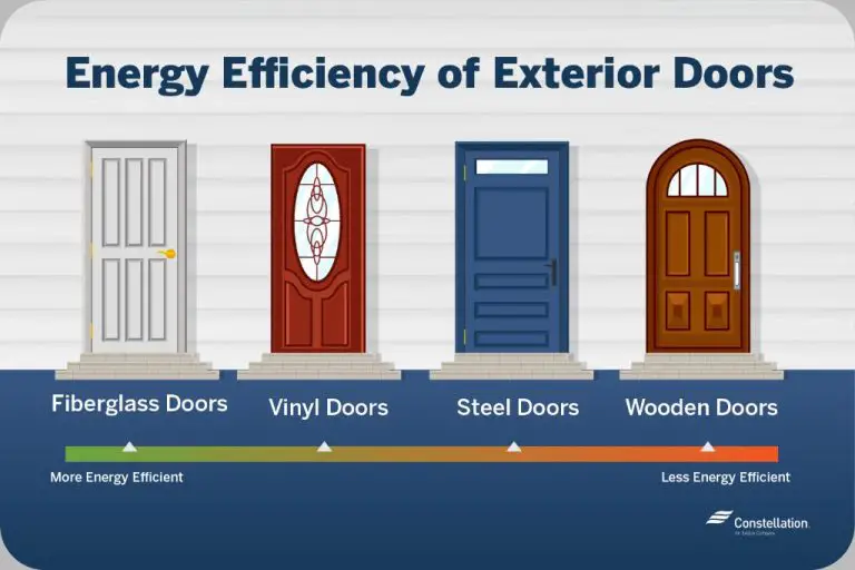 How Do You Know If A Door Is Energy Efficient?