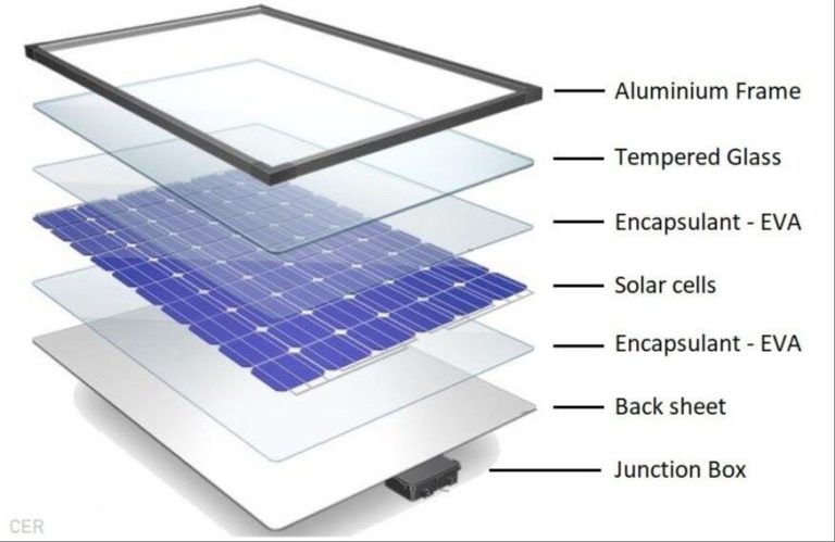 How Do You Manufacture Solar Energy?