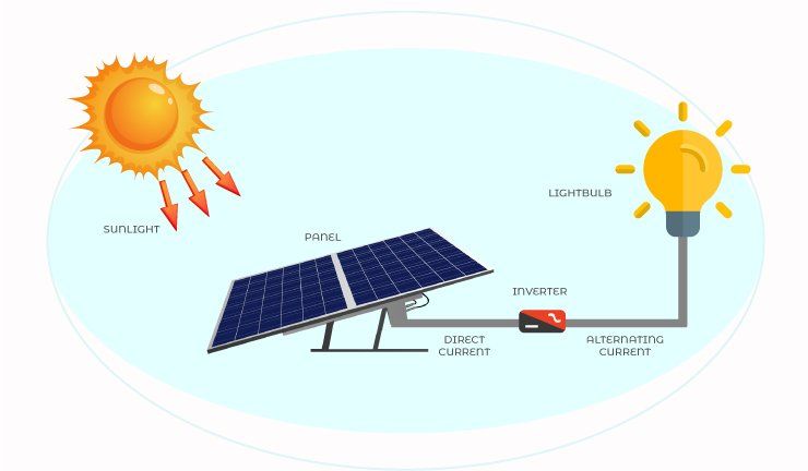 How Does A Cell Convert Solar Energy To Electrical Energy?