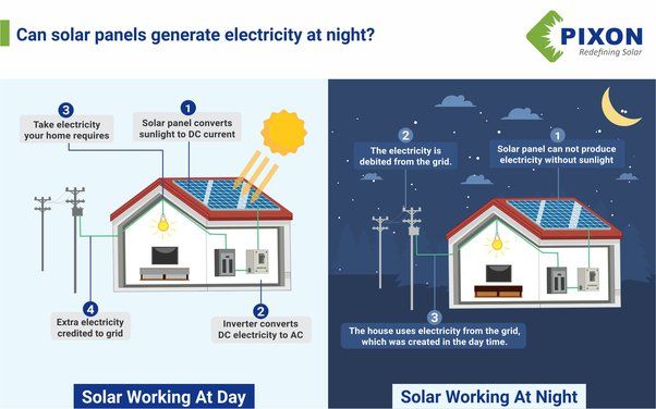 How Does A Solar Grid Work At Night?