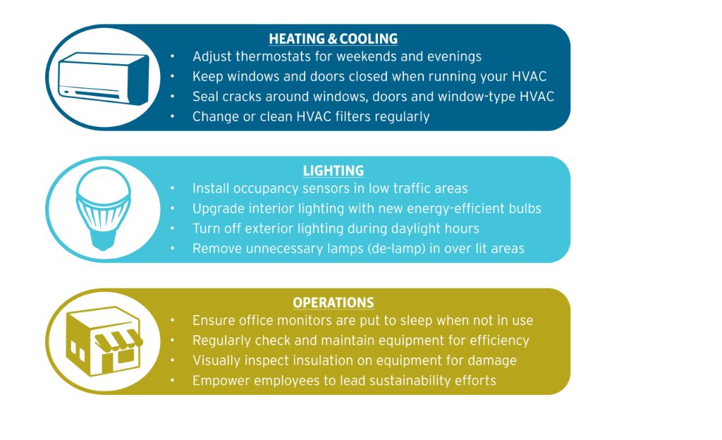 How energy efficiency may impact the business?