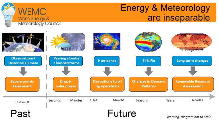 How Energy Resources Affect Climate Change?