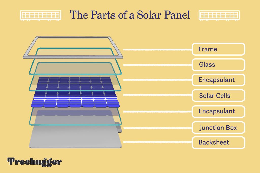 How is a solar made?