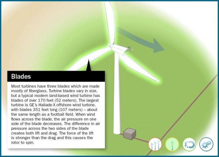 How Is A Wind Turbine Blade Designed And How Does It Work?