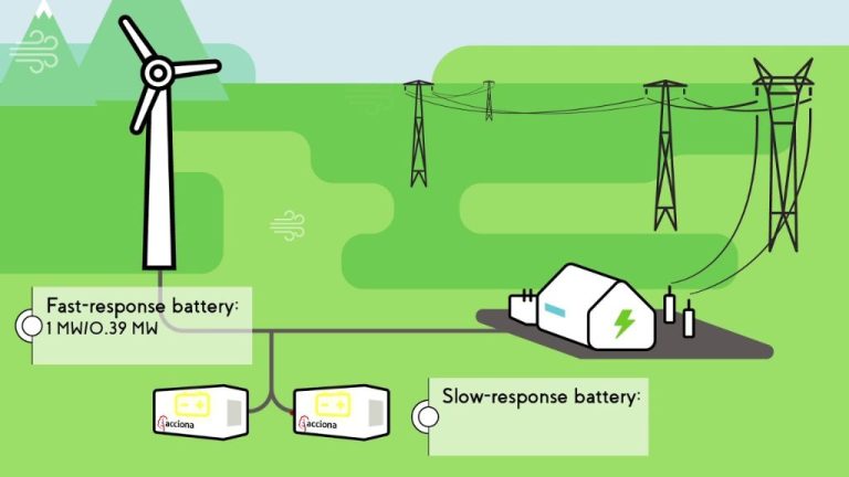 How Is Wind Power Stored?