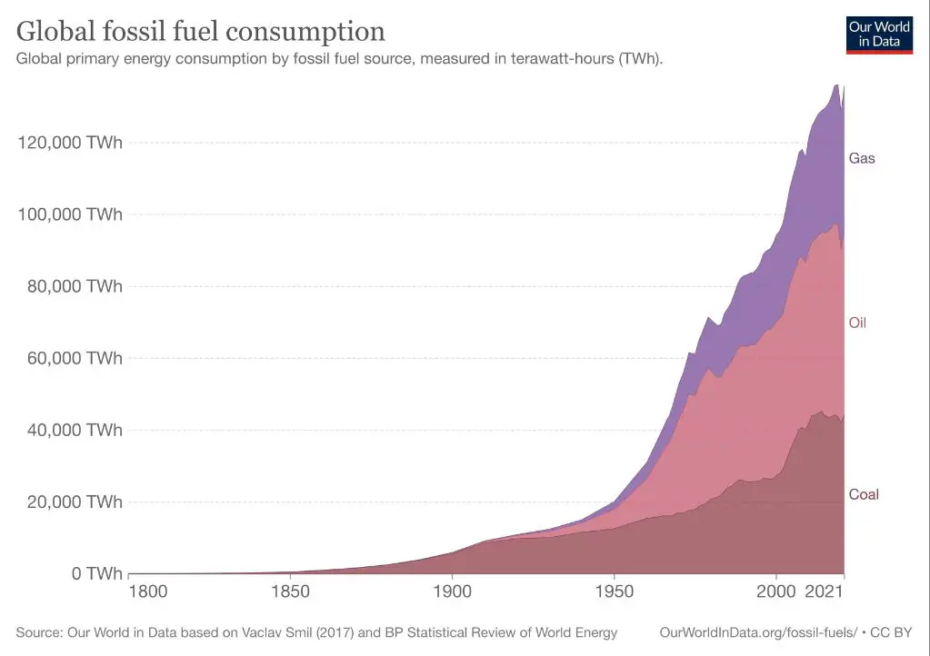 How long will energy resources last?