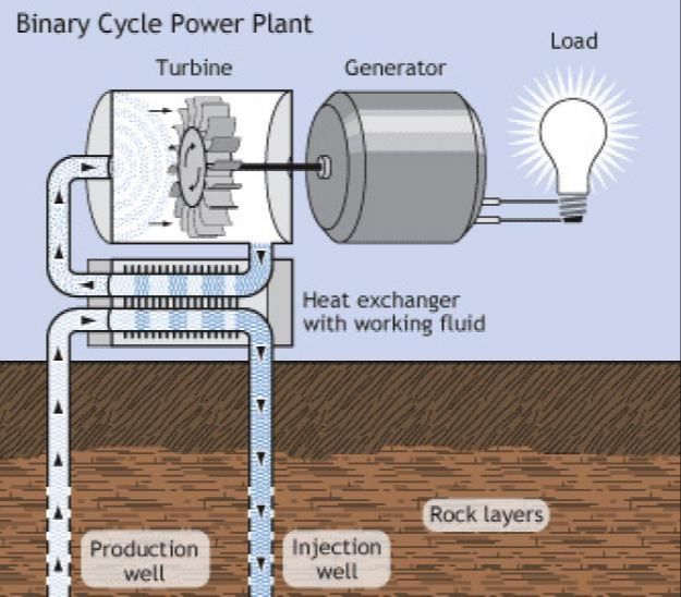 How Much Electricity Can Be Generated From Geothermal Energy?
