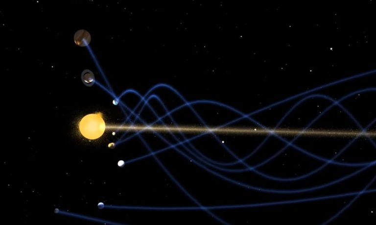 How The Solar System Works?