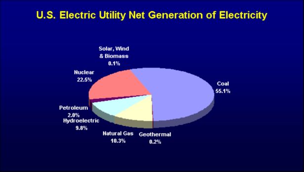 Which Energy Is The Cheapest Of All Renewable Sources Of Energy?