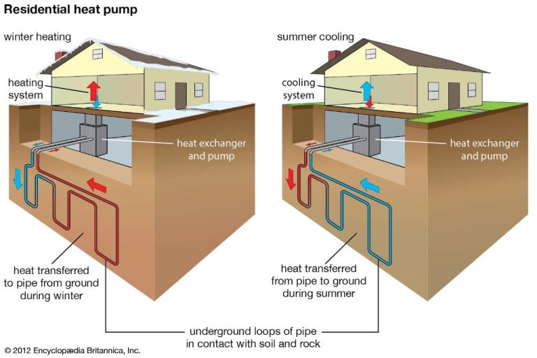 Is Geothermal Heat Considered Electric?