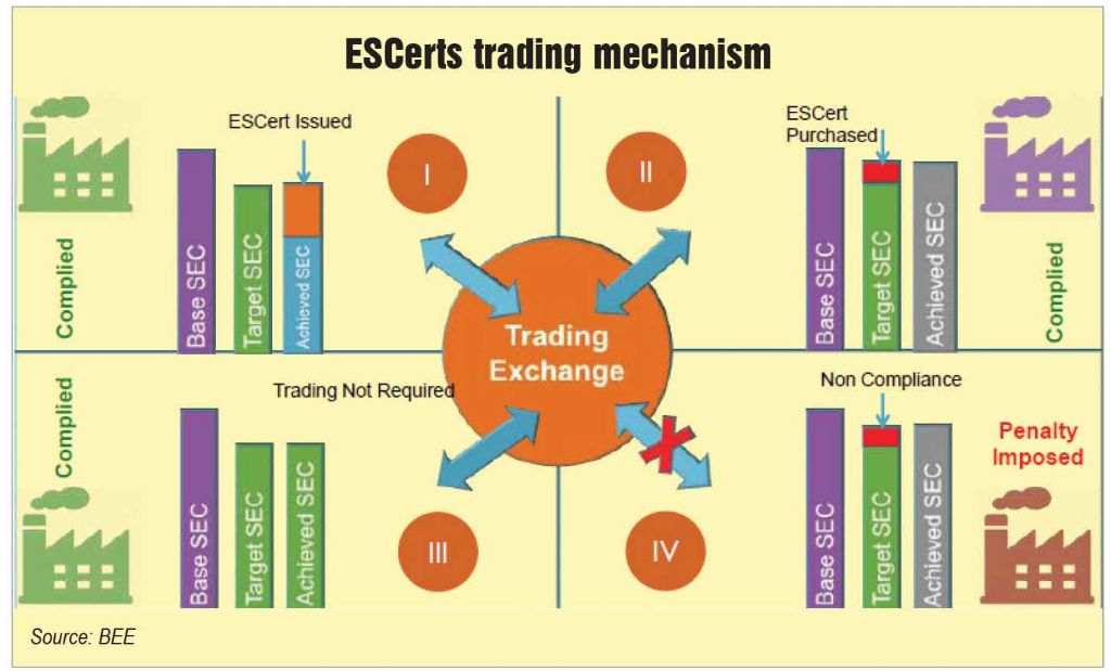 infographic showing how escerts are traded under pat scheme