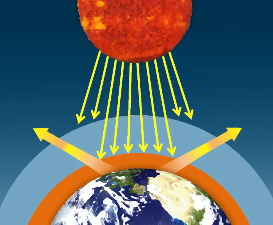 infrared radiation from the sun provides heat that enables earth's greenhouse effect.