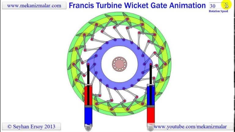 How Do I Choose A Turbine For A Hydroelectric Power Plant?