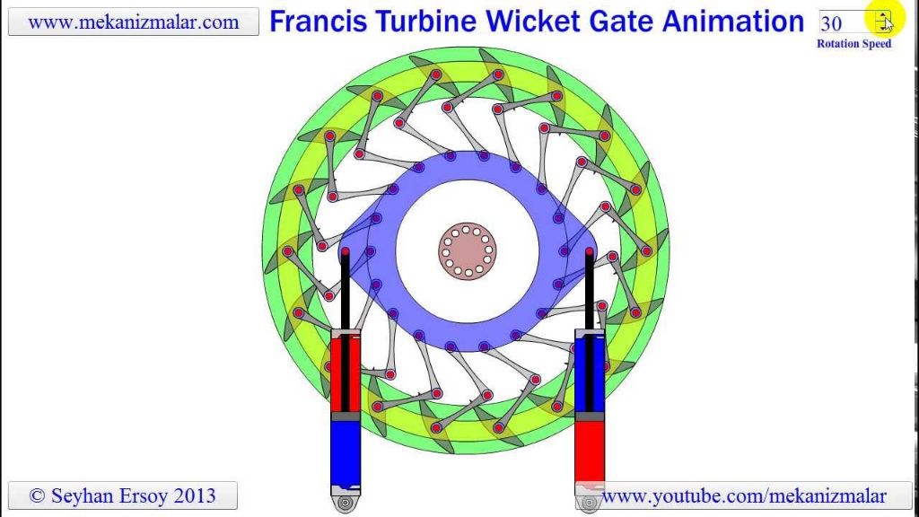 inside view of francis turbine runner and wicket gates