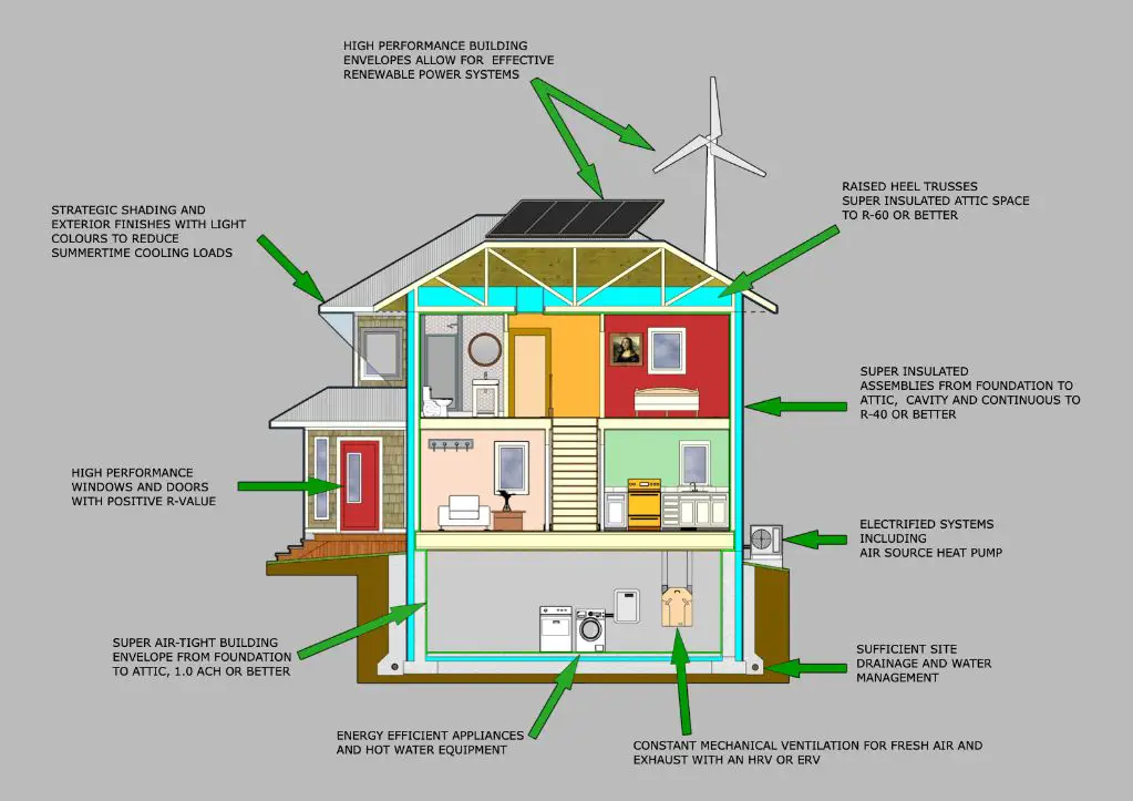 insulating building envelopes is a fundamental step towards constructing energy efficient net zero buildings