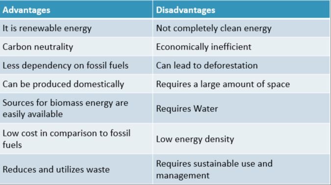 Is Biomass Renewable Disadvantages?
