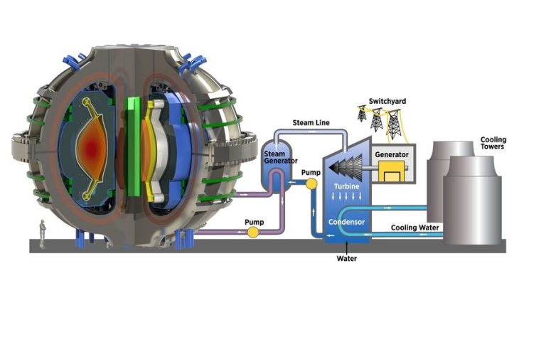 Is Fusion Free Energy?