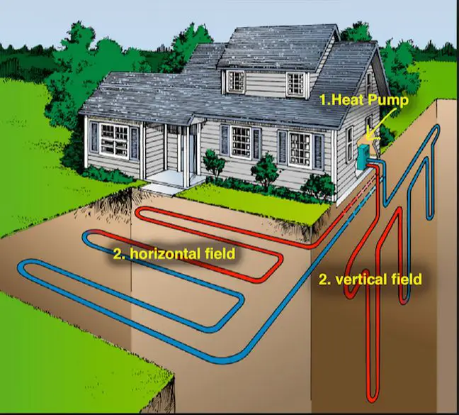 Is Geothermal Energy Good For Homes?